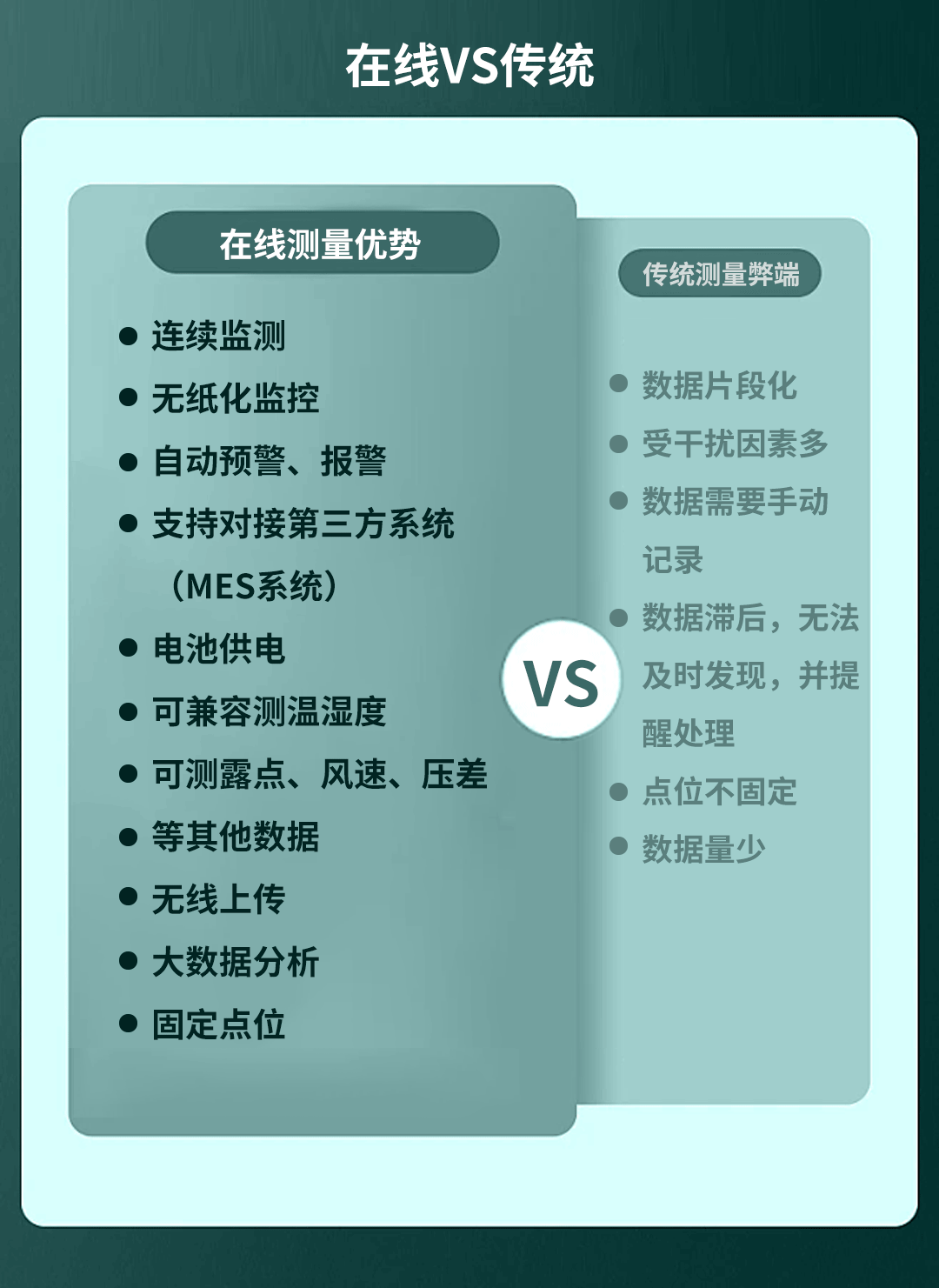 多參數(shù)潔凈度分析儀應(yīng)用于電池車(chē)間在線(xiàn)監(jiān)控方案