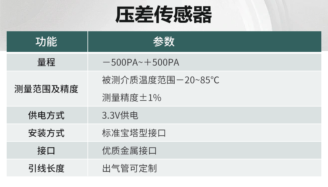 多參數(shù)潔凈度分析儀應(yīng)用于電池車(chē)間在線(xiàn)監(jiān)控方案