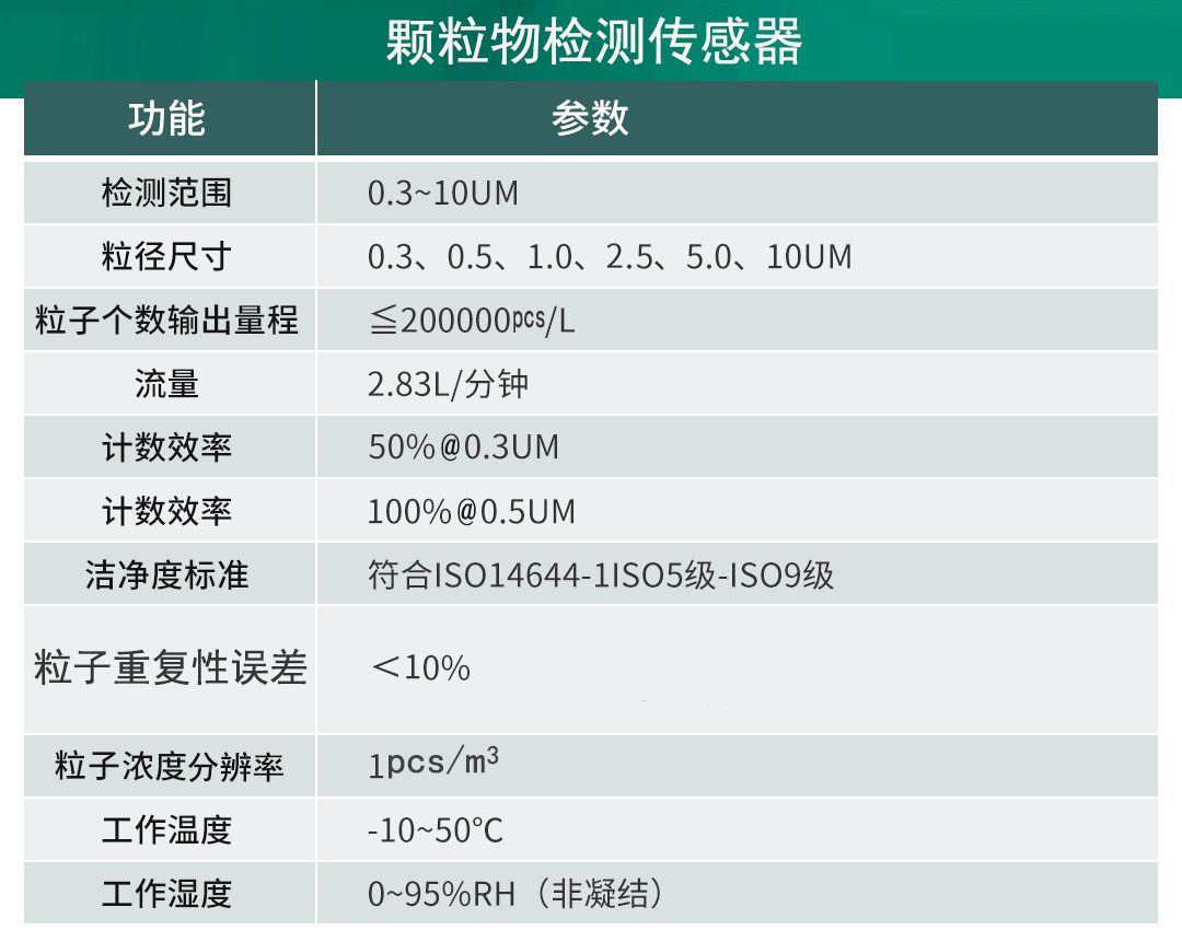 多參數(shù)潔凈度分析儀應(yīng)用于電池車(chē)間在線(xiàn)監(jiān)控方案