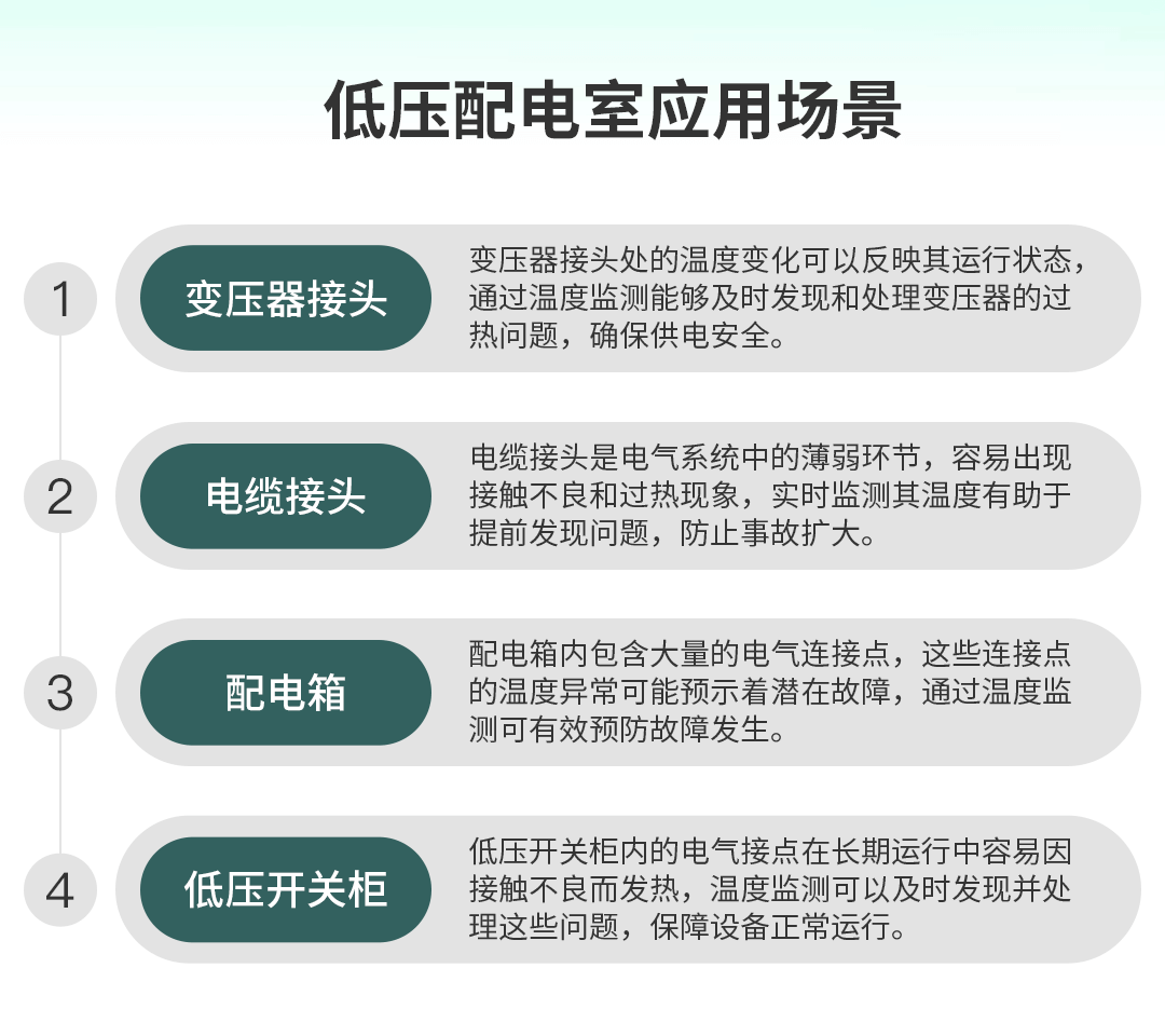 電氣接點溫度在線監(jiān)測