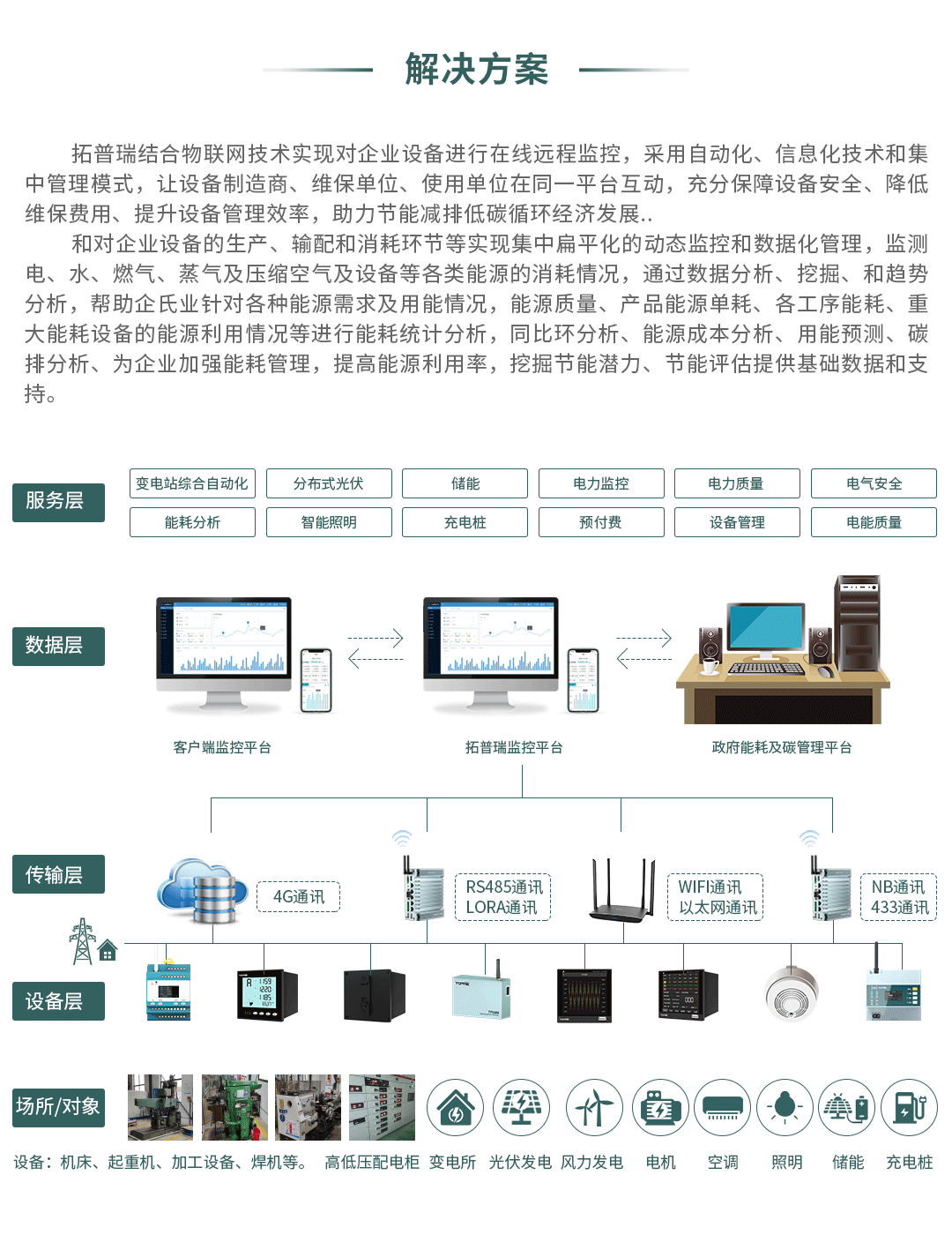 工業(yè)設(shè)備智能遠(yuǎn)程監(jiān)控解決方案