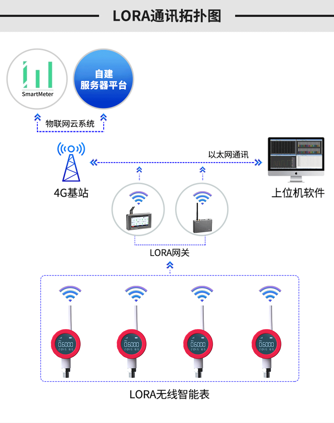 無線壓力表在七氟丙烷滅火系統(tǒng)中的應用