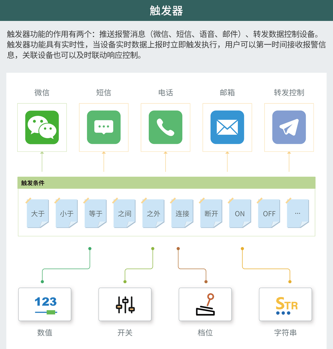 無線壓力表在七氟丙烷滅火系統(tǒng)中的應用