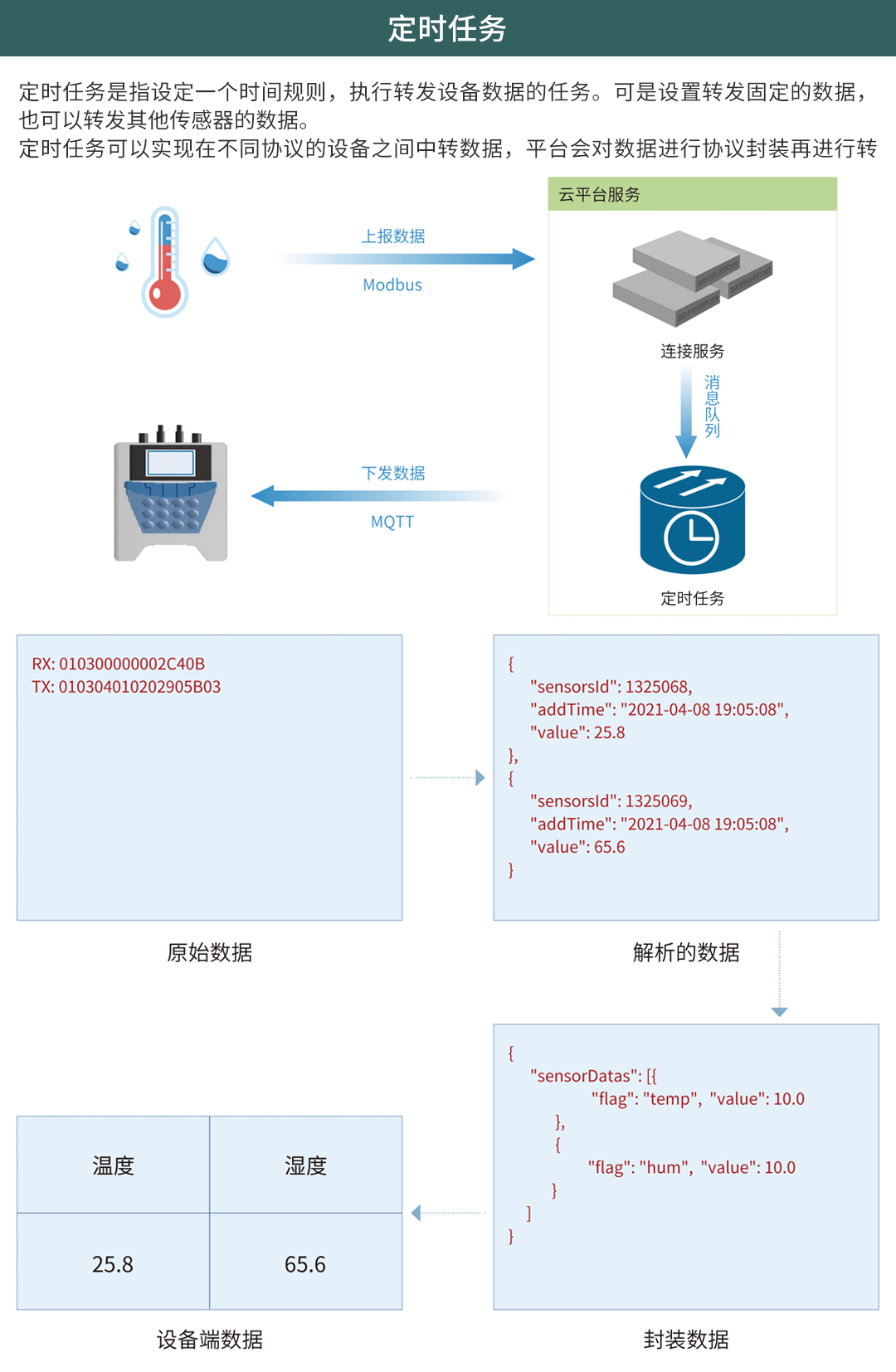 無線壓力表在七氟丙烷滅火系統(tǒng)中的應用