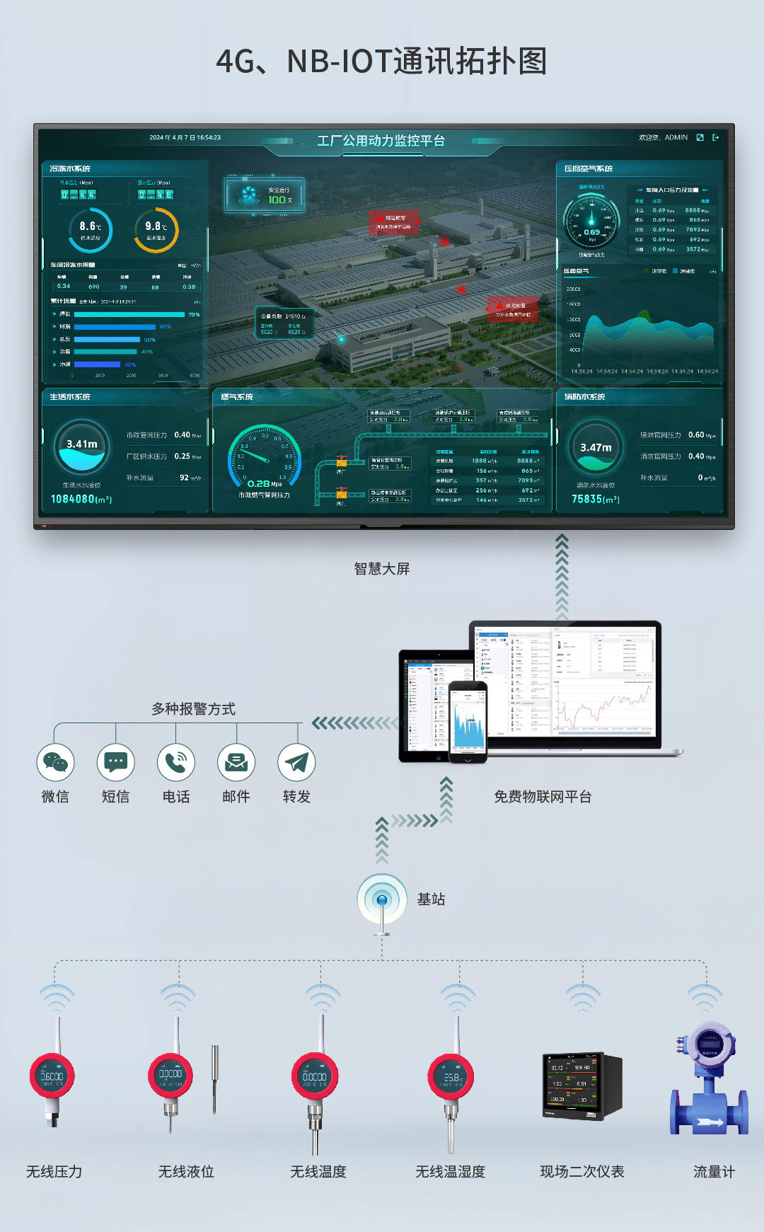 無線傳感器在工廠動力系統(tǒng)中的應用
