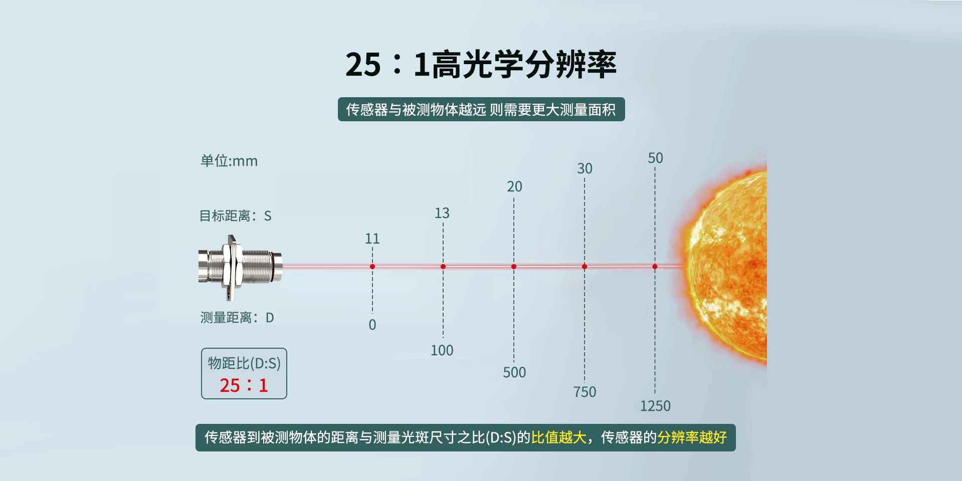 同軸激光瞄準(zhǔn)紅外測溫儀