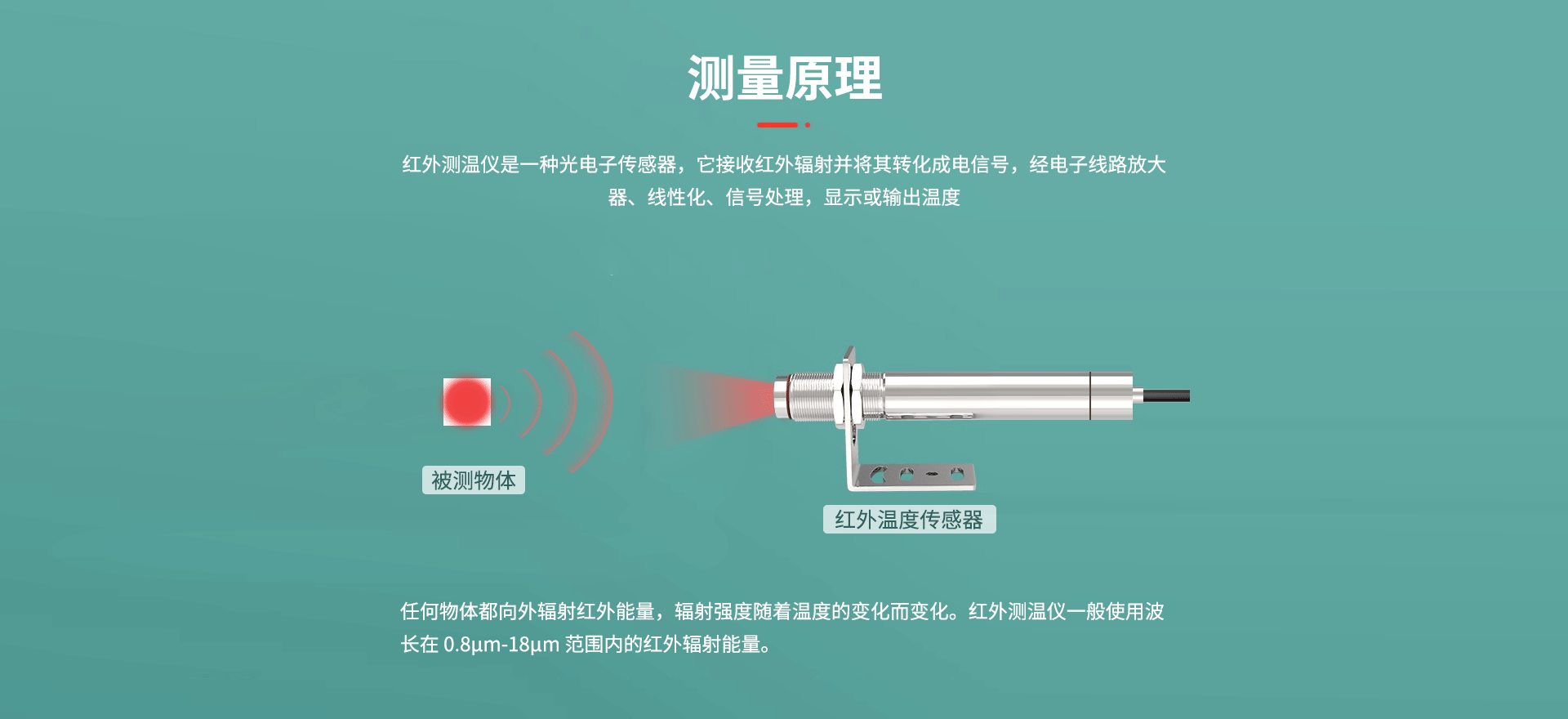 同軸激光瞄準(zhǔn)紅外測溫儀