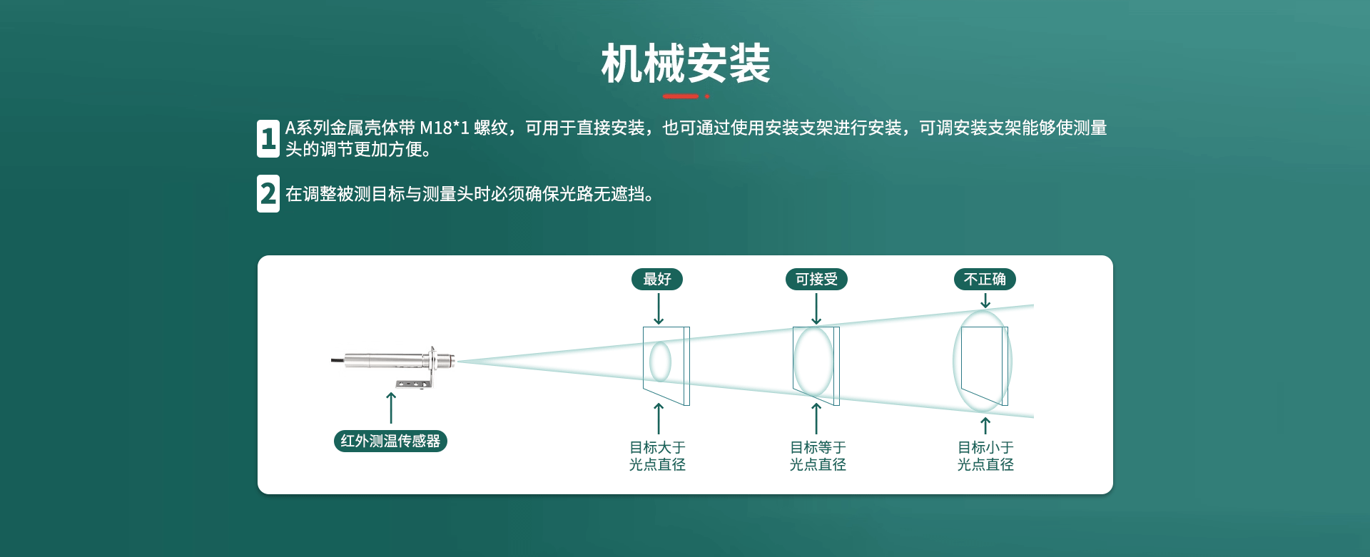 同軸激光瞄準(zhǔn)紅外測溫儀