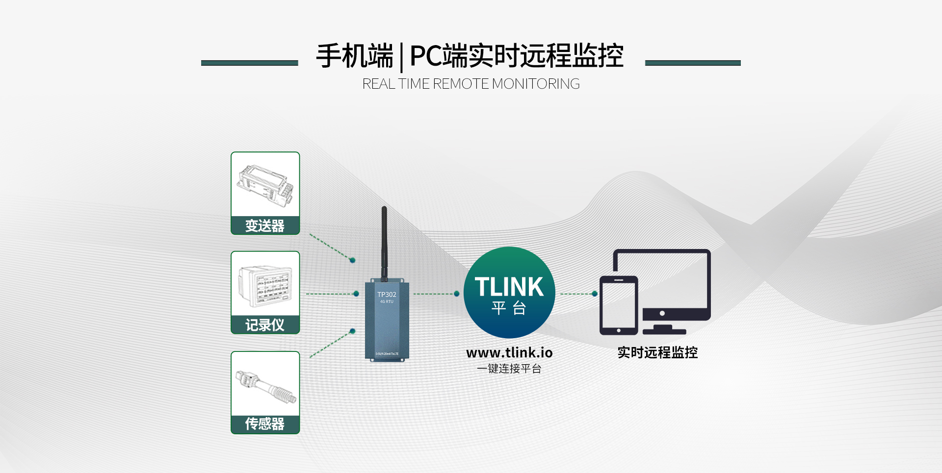 4G RTU無(wú)線采集模塊
