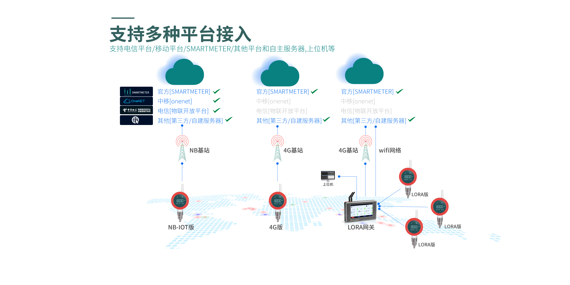 無(wú)線溫濕度儀表