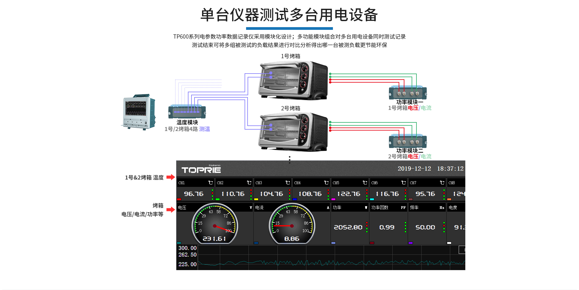 電參數(shù)功率分析儀
