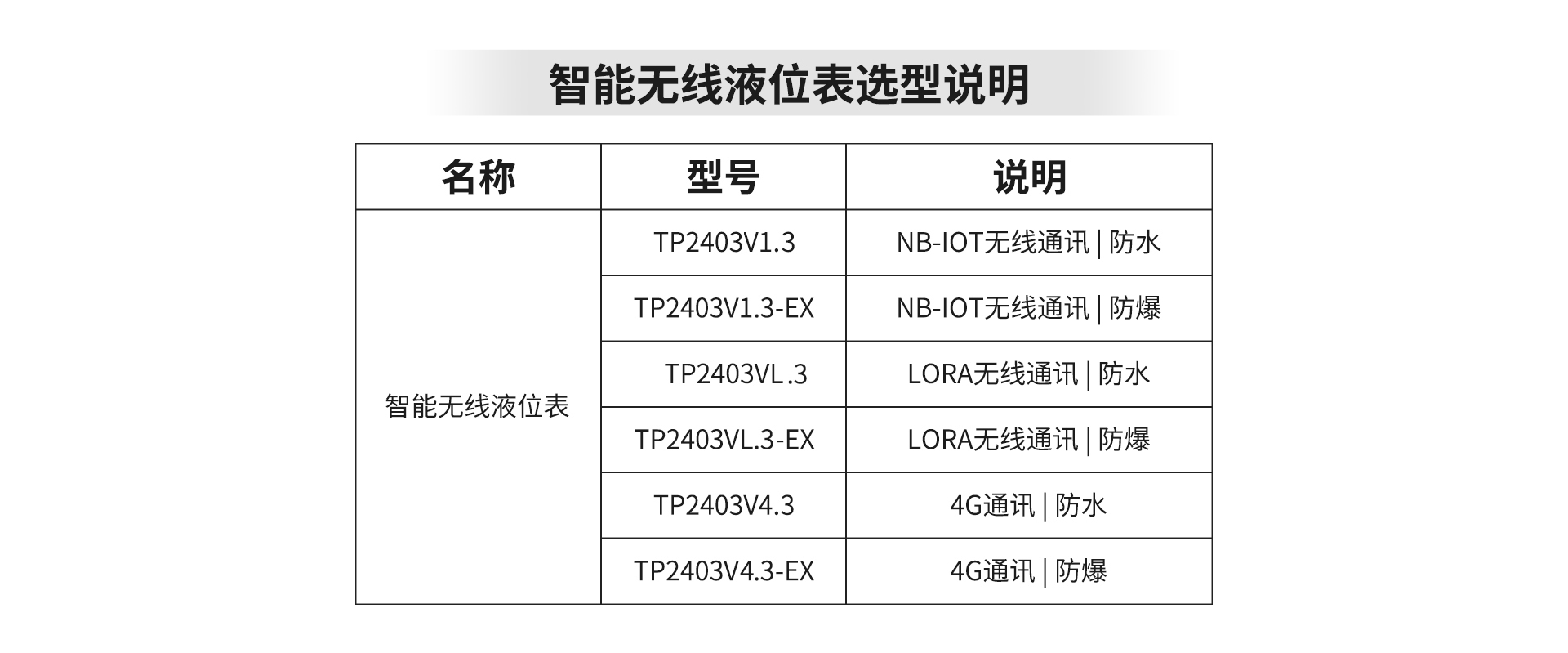 無(wú)線液位表