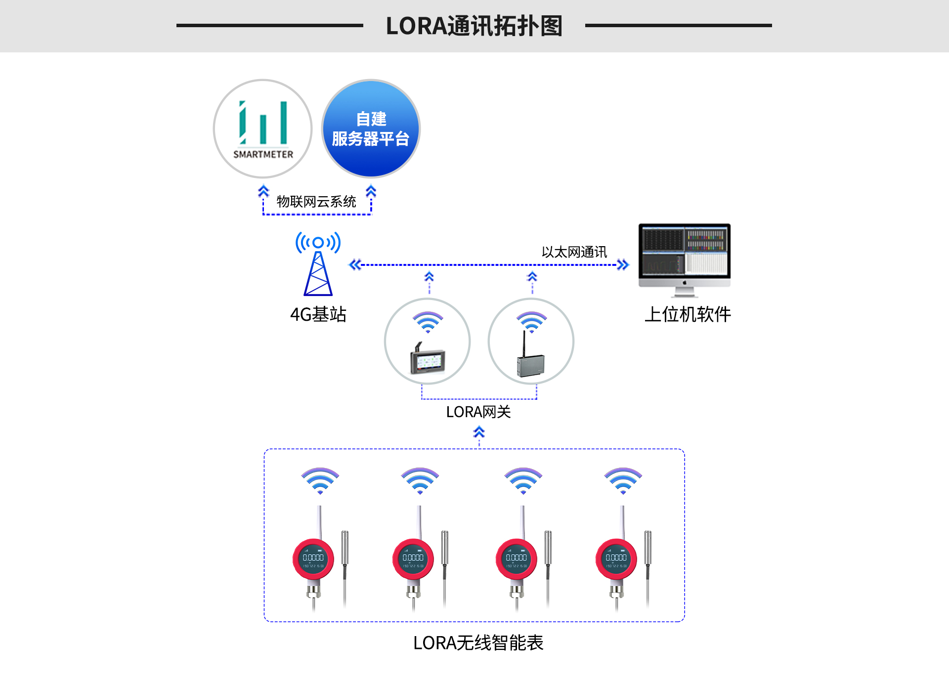無(wú)線液位表