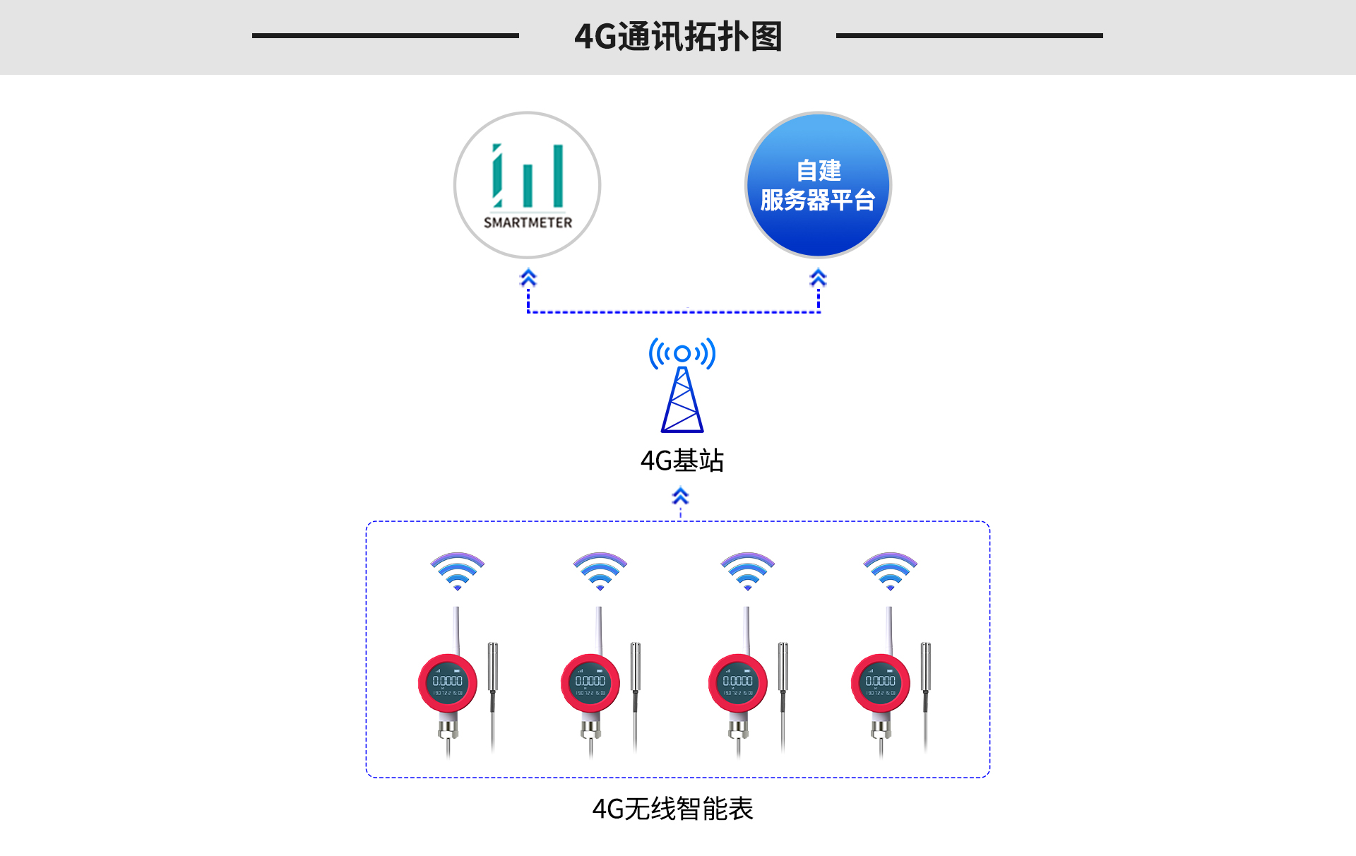 無(wú)線液位表