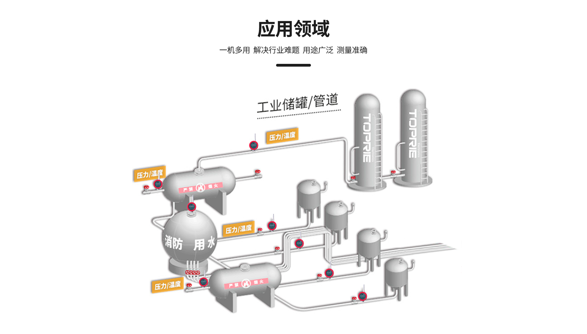 無(wú)線液位表