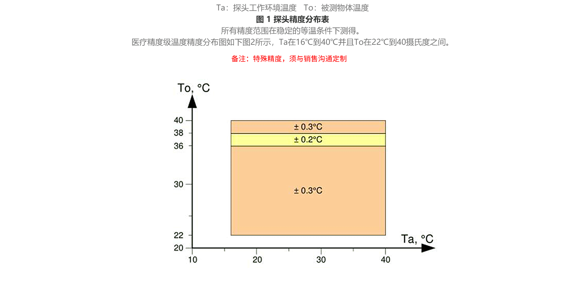 紅外測(cè)溫傳感器