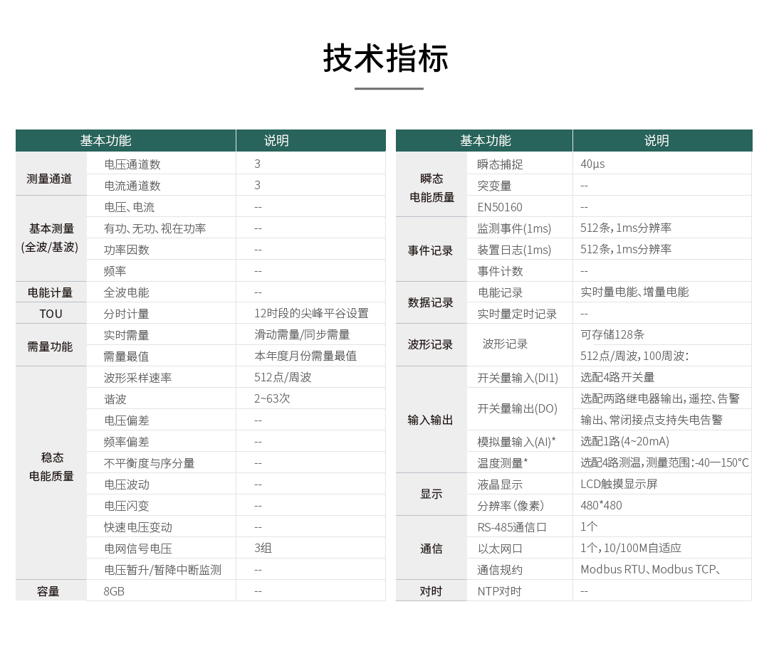高速電能質量記錄儀監(jiān)控系統(tǒng)