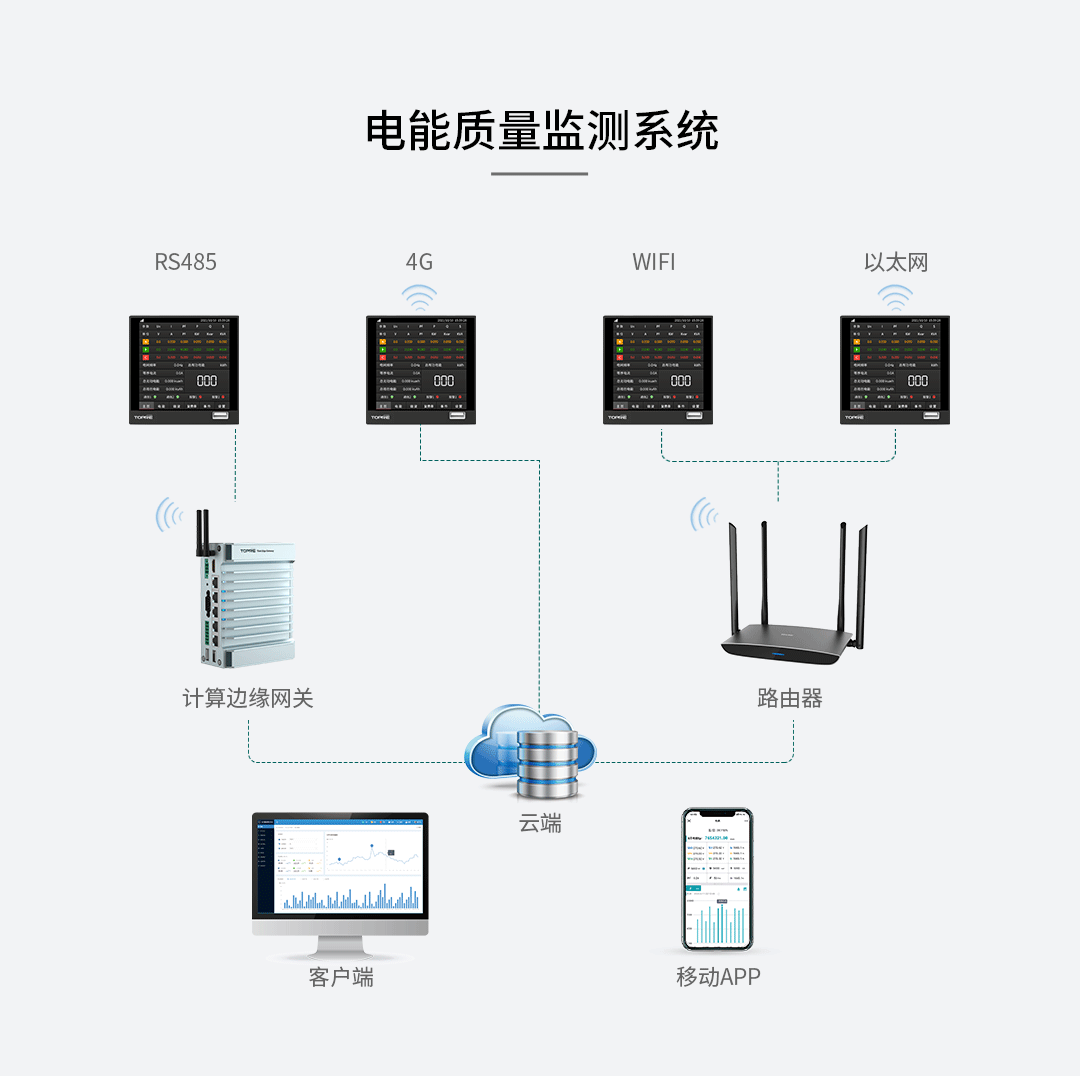 高速電能質量記錄儀監(jiān)控系統(tǒng)