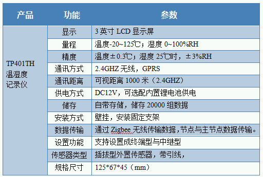 無(wú)線(xiàn)溫濕度記錄儀技術(shù)參數(shù)