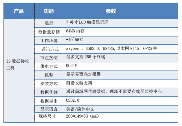 藥品庫(kù)房溫濕度監(jiān)測(cè)T3主機(jī)技術(shù)參數(shù)圖