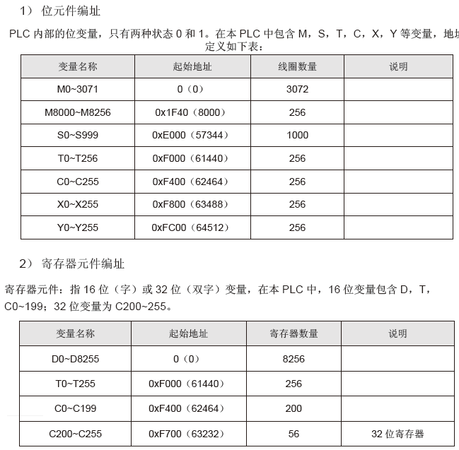 PLC連接TLINK物聯(lián)網(wǎng)云平臺