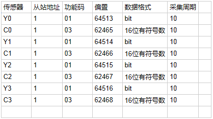 PLC連接TLINK物聯(lián)網(wǎng)云平臺