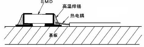 降低SMT爐溫測(cè)試儀的測(cè)定誤差值的方法