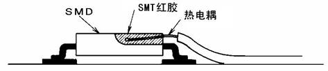 降低SMT爐溫測(cè)試儀的測(cè)定誤差值的方法